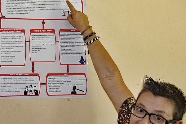 Das Plakat von TEREPALAR informiert über verschiedene Wege zu Recht und Gerechtigkeit.